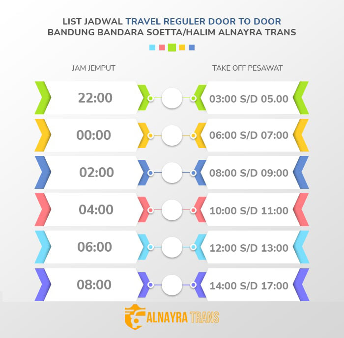 jadwal travel bandung bandara